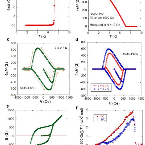 μm scale phase separation of Pb and Sn in the solder a