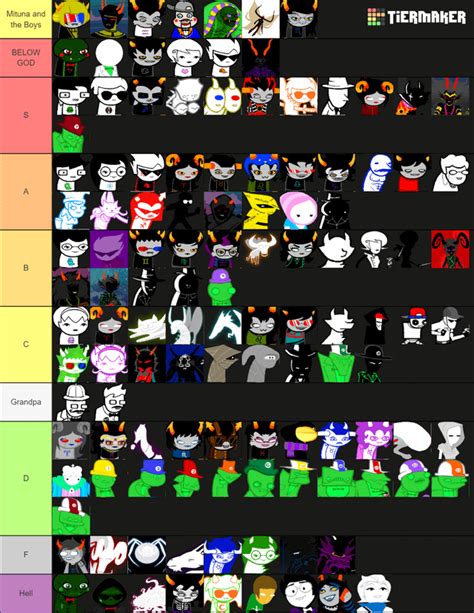 The Official Tier List Of Homestuck Characters Rhomestuck