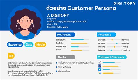 Persona คืออะไร สำคัญอย่างไรต่อการสร้างแบรนด์ Digitory