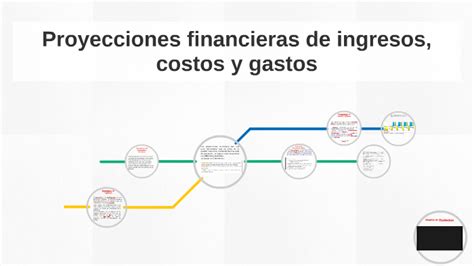 Proyecciones Financieras De Ingresos Costos Y Gastos By Jenny Ordo Ez