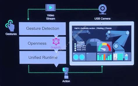 Wincc tia portal runtime professional настройка alarm view