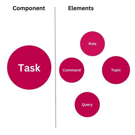 Master Prompt Engineering Demystifying Prompting Through A Structured