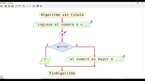 Curso De Pseint Desde Cero Estructuras Condicionales Y Diagramas De