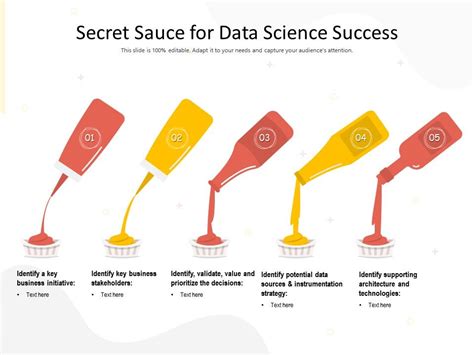 Secret Sauce For Data Science Success Presentation Graphics