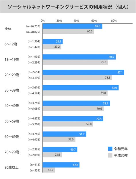 【基礎知識】snsマーケティングとは？成功事例・手法・効果を解説 地方企業を支援するデジタルマーケティング会社「サンロフト」