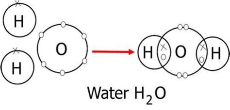 10 Facts about Covalent Bonds | Fact File