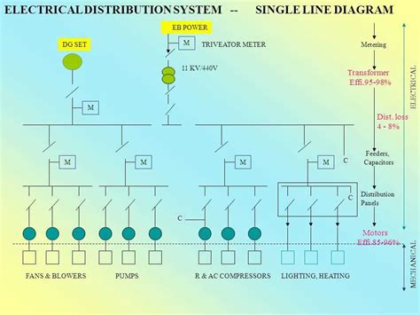 Understanding The Electrical System With A Single Line Diagram