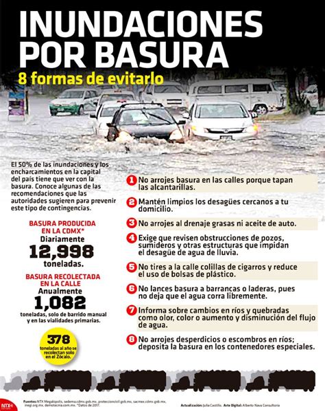 Hoy Tamaulipas Infografía Inundaciones Por Basura 8 Formas De