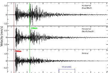 Seismic Waves | Physical Geography