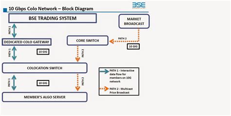 Trading system in bse * tujogim.web.fc2.com