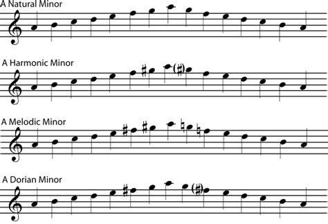 [コンプリート！] g flat melodic minor scale ascending and descending 174468-G flat melodic minor scale ...