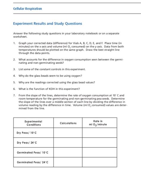 Cellular Respiration Experiment Results and Study | Chegg.com