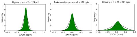 Amt Mapping Methane Plumes At Very High Spatial Resolution With The