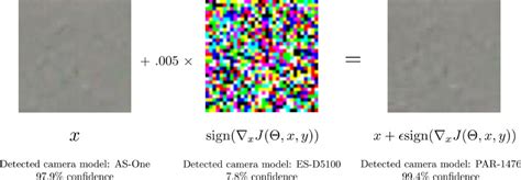 An example of untargeted fast adversarial image generation using FGSM ... 