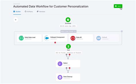 Keboola - Connect any data source in less than 20 minutes.