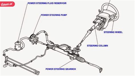 The Essential Role Of Steering Column Apa Fungsi Dari Steering Column