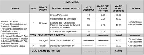 Concurso SME Itaborai RJ 1 604 Vagas Provas Em Dezembro