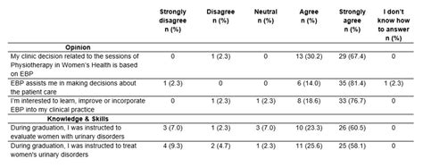 Ics 2021 Abstract 522 Evidence Based Practice For Female Urinary