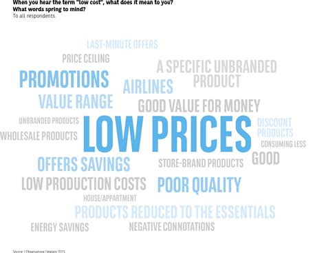 Awareness and perception of the low-cost market - L'Observatoire