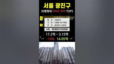 서울 광진구 아파트 가격 하락 Top5 1층 펜트하우스 및 직거래 제외 5월 매매 시세 분양 전망 실거래가 급매 광장현대