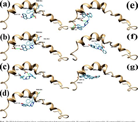 Figure 6 From Design And Synthesis Of Multi Functional Small Molecule