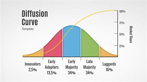 How Covid Is Accelerating The Innovation Adoption Cycle