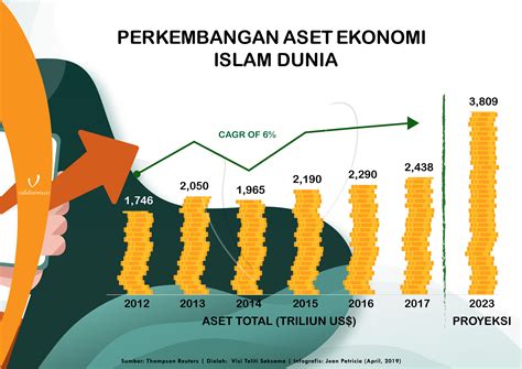 Upaya Berhijrah Dan Jejak Sejarah Keuangan Syariah