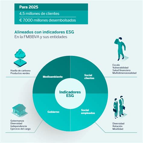 Los criterios ESG como palanca para una estrategia más inclusiva y