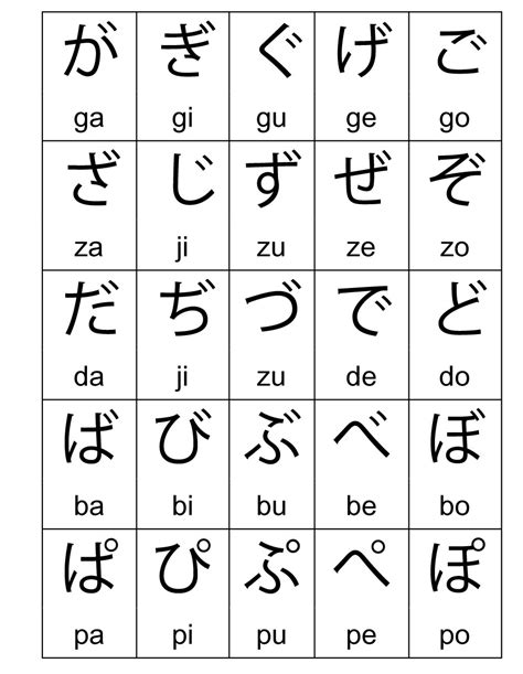 Hiragana Dakuten Chart: A Visual Reference of Charts | Chart Master