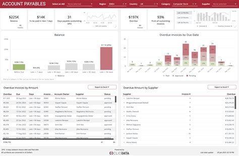 Account Payables Dashboard Template Clicdata