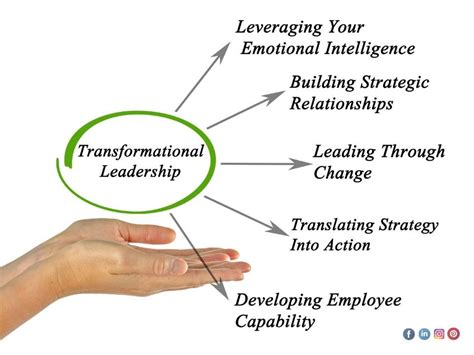 Transformational Leadership Inspire And Motivate Your Team