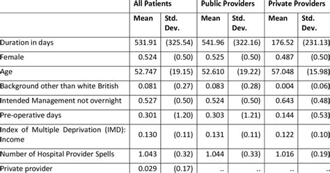 14. Sample Statistics | Download Table