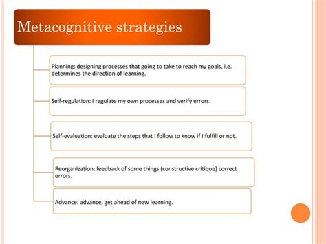 Cognitive And Metacognitive Strategies Ppt