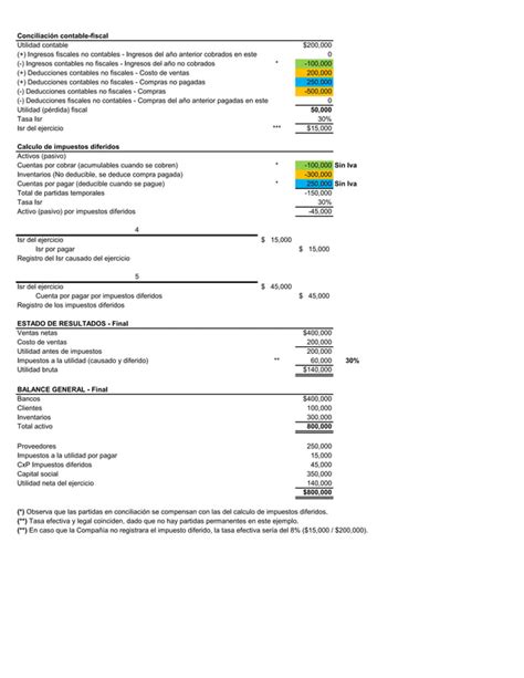 Impuestos Diferidos Flujo De Efectivo Ejercicio Pdf