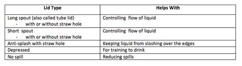 Adaptive Feeding Devices | National Foundation of Swallowing Disorders ...