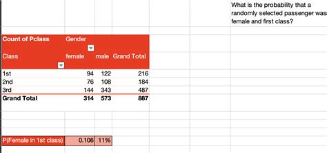 Solved Gender Count Of Sex What Is The Probability A Chegg