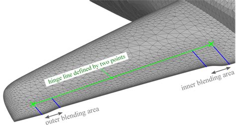 Approach For The Deflection Of A Control Surface In The Aerodynamic