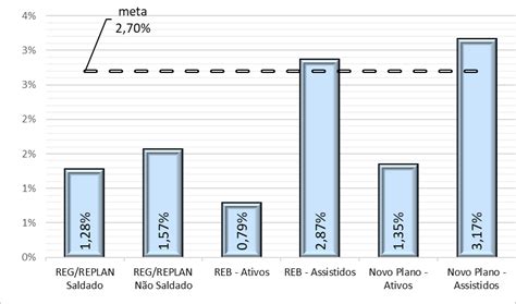 Planos Funcef déficit de R 7 8 bilhões e rentabilidade abaixo da meta