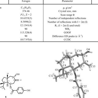 Main Crystallographic Parameters and Characteristics of X-ray Crystal ...