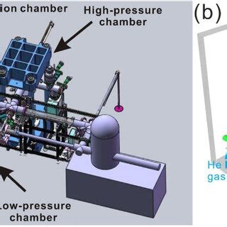 A B In Situ Synchrotron Xrd Patterns Of The As Cast And Laser Igc