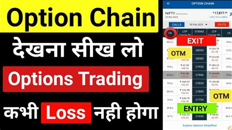 How To Read Option Chain Option Chain Analysis Hindi Option Chain