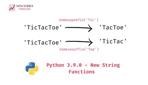 New String Functions In Python Data Science Parichay