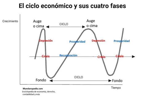 Pin en Economía