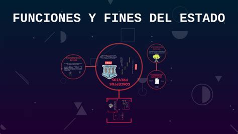 Funciones Y Fines Del Estado By Karen Miranda On Prezi