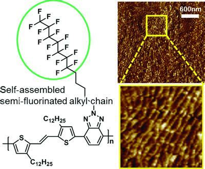 Effect Of SemiFluorinated Alkyl Side Chains On Conjugated Polymers