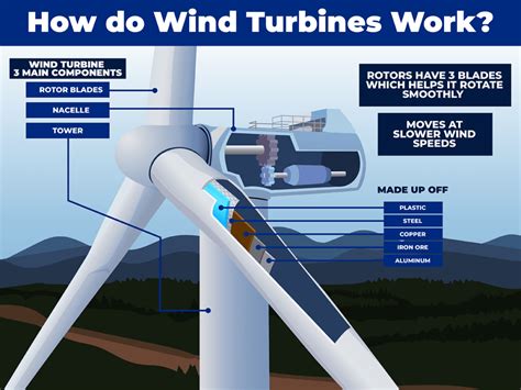 How Much Energy Does A Wind Turbine Produce Lindy Energy