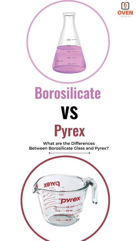 What Are The Differences Between Borosilicate Glass And Pyrex In