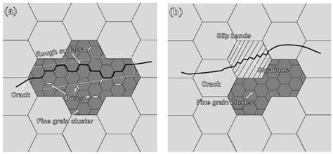 Metals Free Full Text Prediction Of Fatigue Crack Initiation Under Variable Amplitude