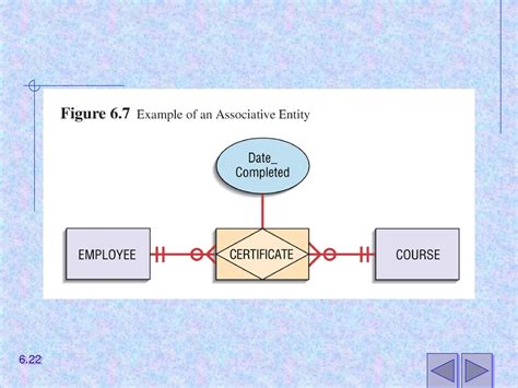 Chapter Structuring System Requirements Conceptual Data Modeling