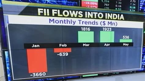 Editors Roundtable Fiis Return To Indian Equity Markets